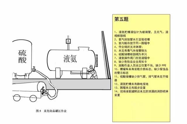 20幅现场图竟有176处安全隐患，你平时也在这样做吗？