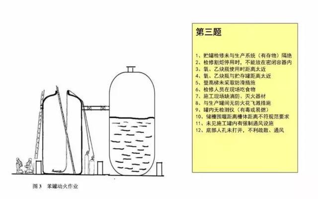 20幅现场图竟有176处安全隐患，你平时也在这样做吗？