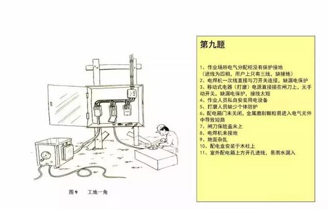 20幅现场图竟有176处安全隐患，你平时也在这样做吗？