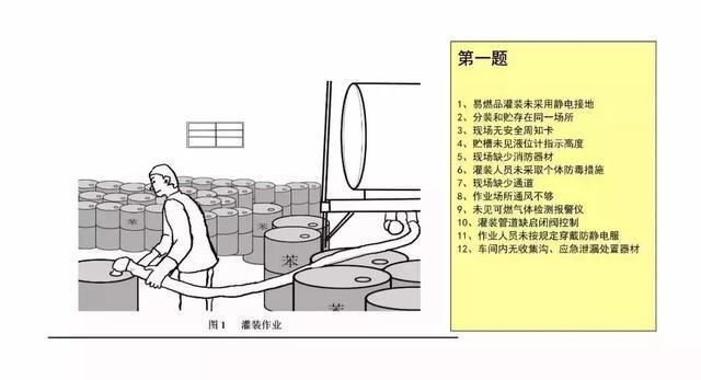 20幅现场图竟有176处安全隐患，你平时也在这样做吗？