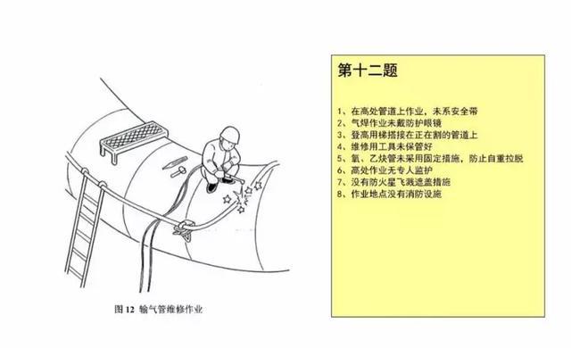 20幅现场图竟有176处安全隐患，你平时也在这样做吗？