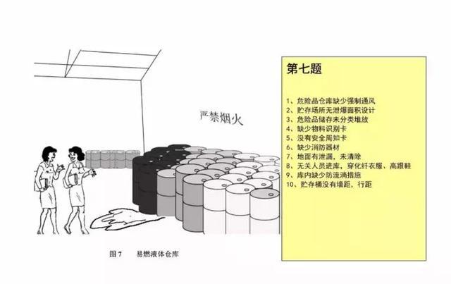 20幅现场图竟有176处安全隐患，你平时也在这样做吗？