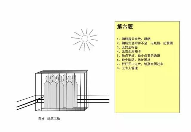 20幅现场图竟有176处安全隐患，你平时也在这样做吗？