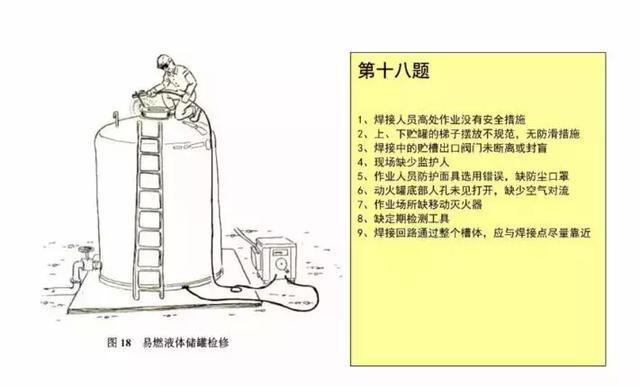 20幅现场图竟有176处安全隐患，你平时也在这样做吗？