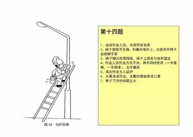 20幅现场图竟有176处安全隐患，你平时也在这样做吗？