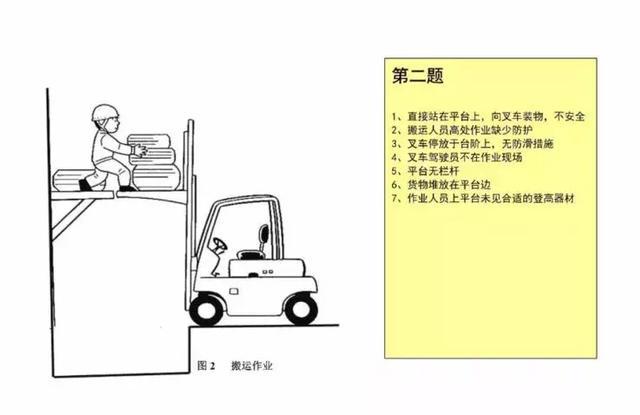 20幅现场图竟有176处安全隐患，你平时也在这样做吗？