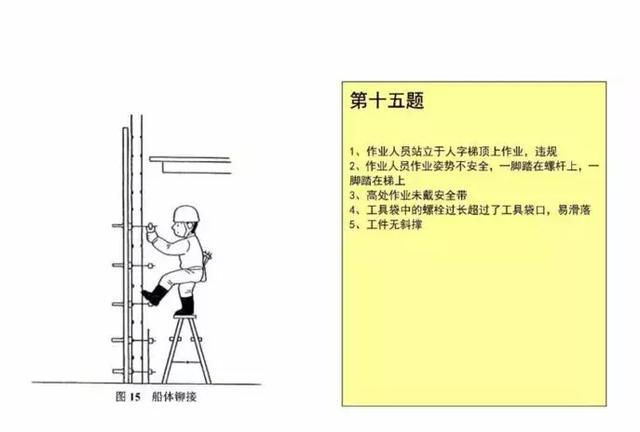 20幅现场图竟有176处安全隐患，你平时也在这样做吗？