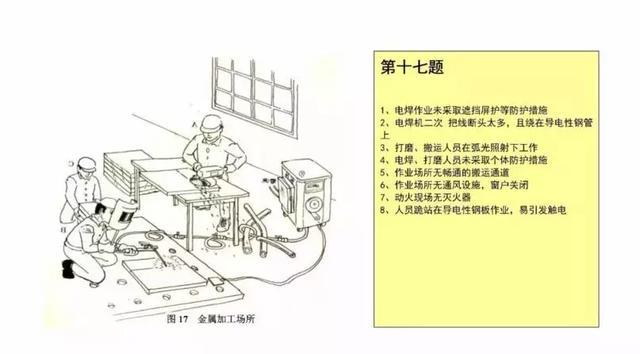 20幅现场图竟有176处安全隐患，你平时也在这样做吗？