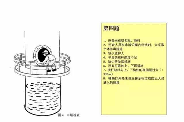 20幅现场图竟有176处安全隐患，你平时也在这样做吗？