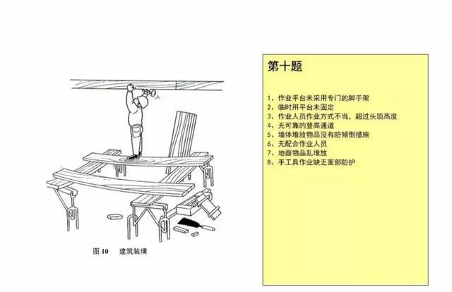 20幅现场图竟有176处安全隐患，你平时也在这样做吗？