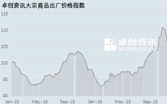 盘点2020：大宗商品的重启与复苏